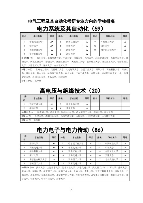 电气工程及其自动化考研专业方向的学校排名