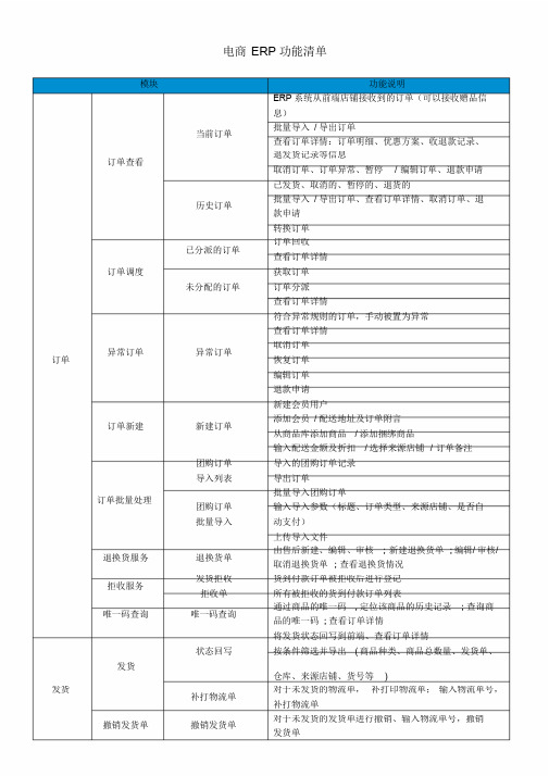 电商ERP功能清单课件-新版.doc