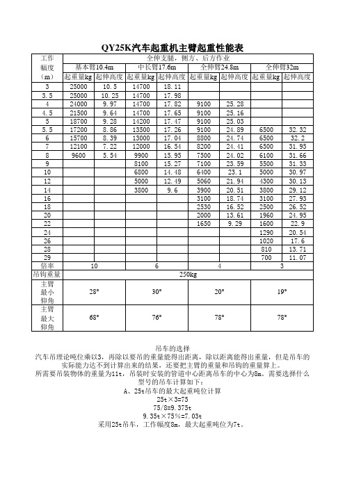 25吨吊车起重性能表