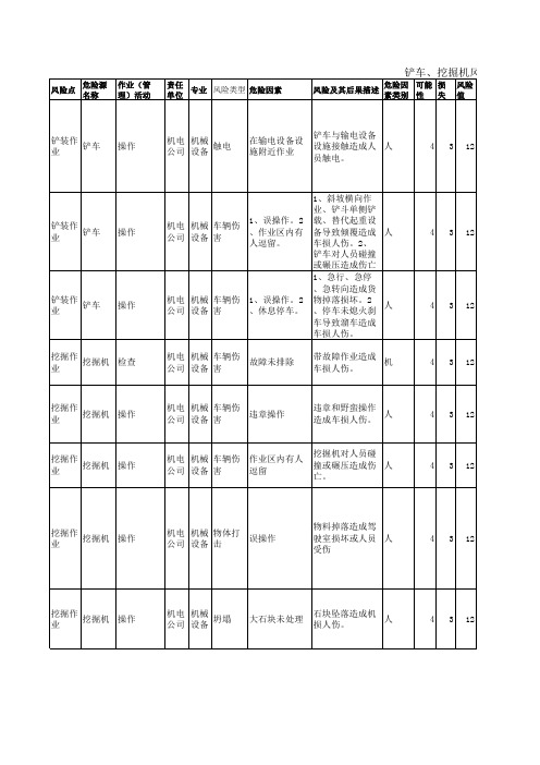 铲车、挖掘机风险辨识