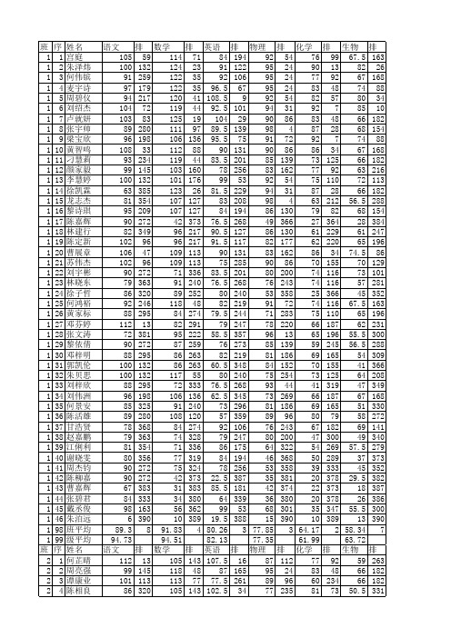 2015-7期末考试成绩