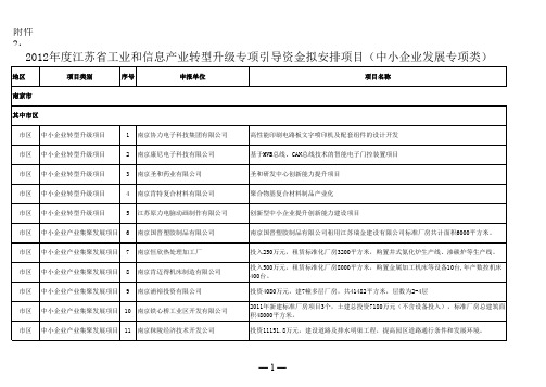 2012年度江苏省工业和信息产业转型升级专项引导资金拟安排项目(中小企业发展专项类)