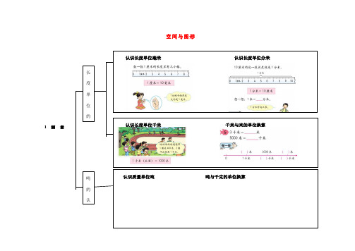 三年级数学上册 教材梳理 空间与图形 新人教版 素材