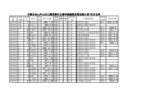 石硐乡2011年10月已婚育龄妇女避孕措施落实情况统计表-栏目名单