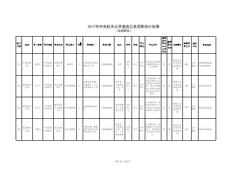2017年中央机关公开遴选公务员职位计划表