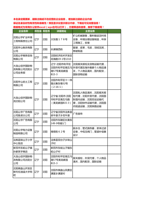 新版辽宁省沈阳山宇工商企业公司商家名录名单联系方式大全13家