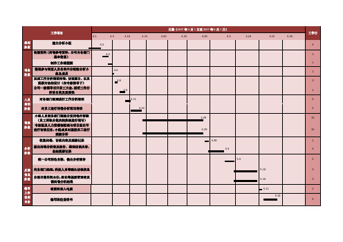 工作分析计划时间进度表