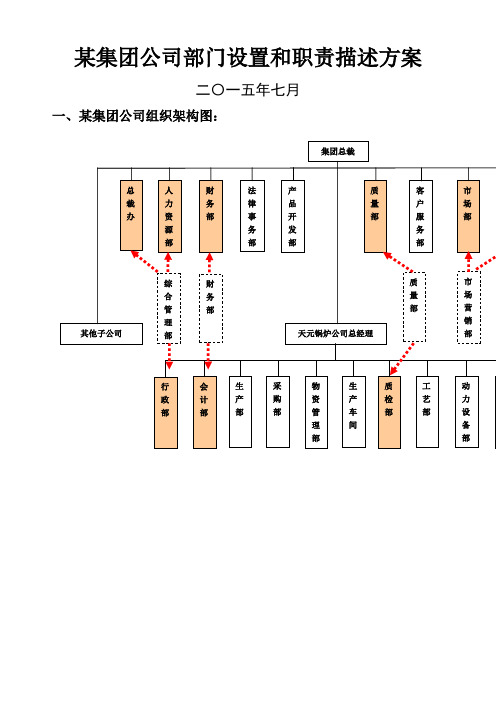 集团公司部门设置和职责描述方案