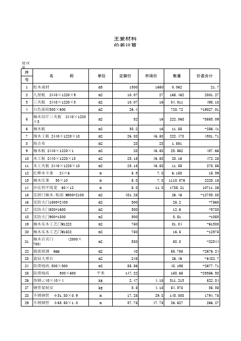 4材料价差计算方式