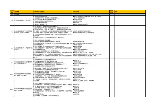 VAD6.3 潜在供应商审核条款