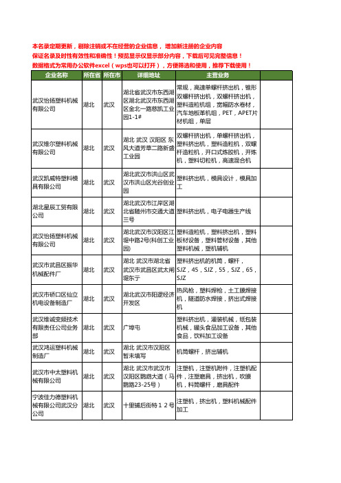 新版湖北省武汉塑料挤出机工商企业公司商家名录名单联系方式大全53家