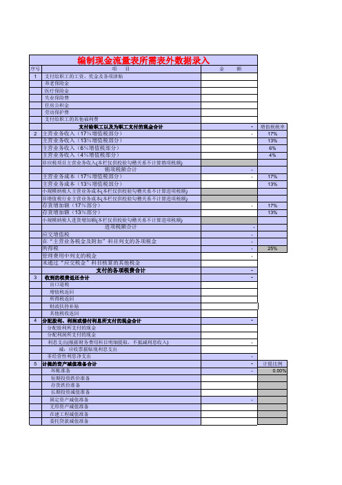 财务报表 资产负债表 利润表 现金流量表