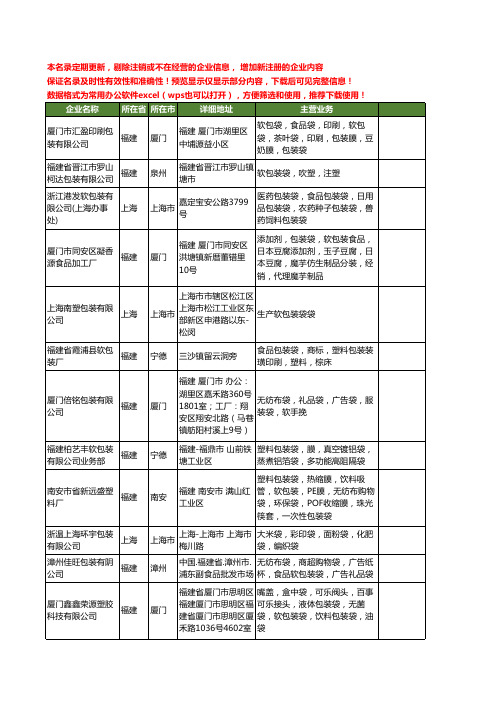 新版全国软包装袋工商企业公司商家名录名单联系方式大全24家