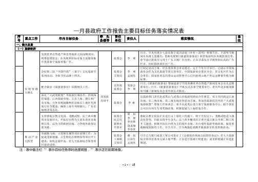 1—3月县政府工作报告主要目标任务落实情况表