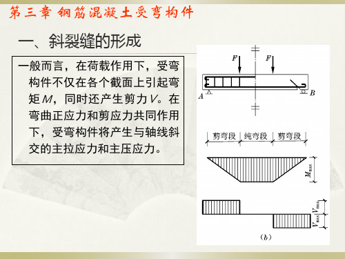 斜截面承载力的计算