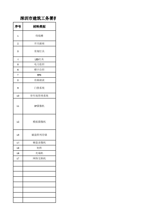 深圳市建筑工务署参考品牌2013年第1~7批入库名单公示