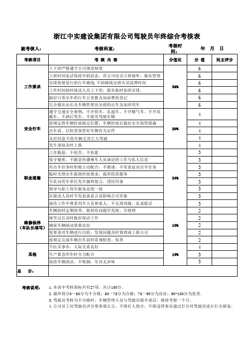 驾驶员绩效考核表(细则)