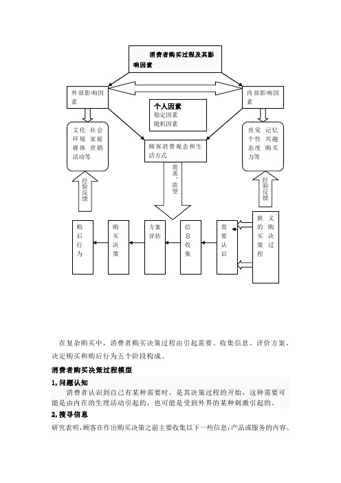 消费者购买过程及其影响因素