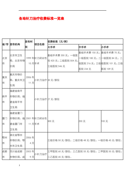 小针刀治疗收费标准一览表