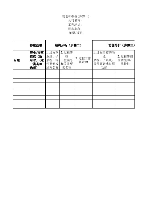 第五版DFMEA和PFMEA表单