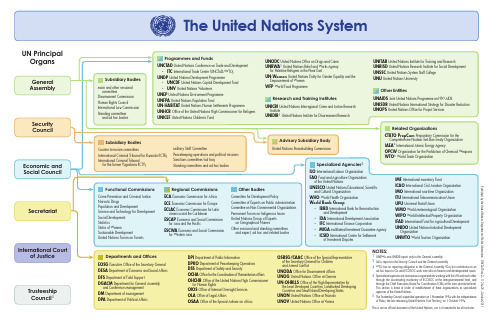 联合国组织机构架构图