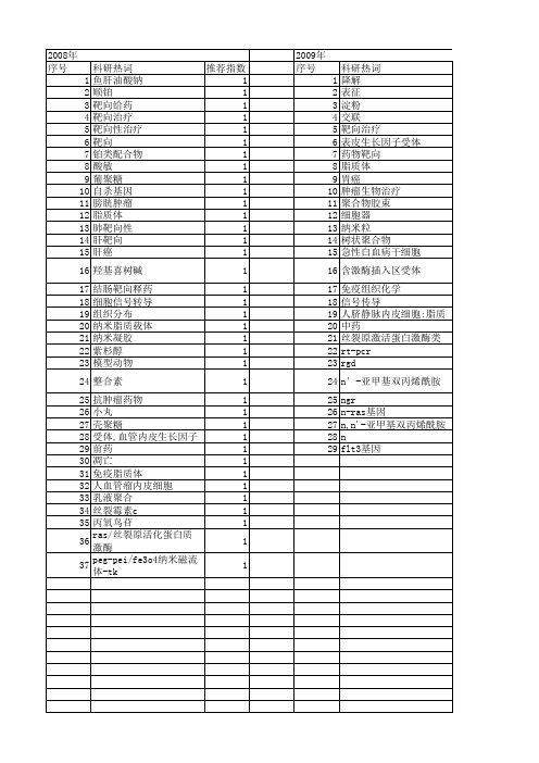 【国家自然科学基金】_靶向制剂_基金支持热词逐年推荐_【万方软件创新助手】_20140802