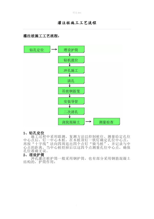 灌注桩施工工艺流程