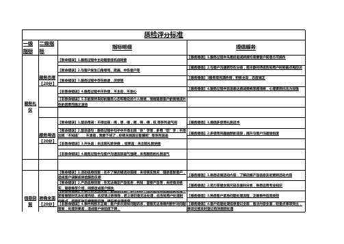 电商天猫淘宝客服聊天绩效考核规则标准要求