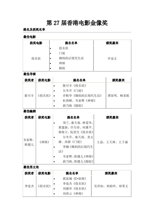 第27届香港电影金像奖