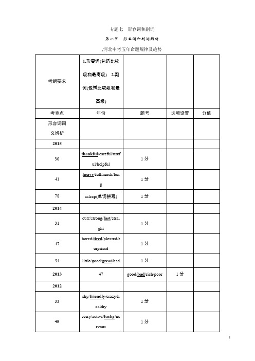 【ZKW】2016中考英语命题研究(冀教专版)语法突破：专题七形容词和副词