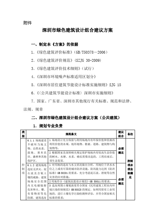 深圳市绿色建筑设计组合建议方案