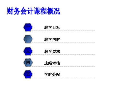 成人本科会计学专业