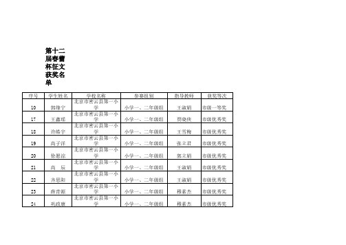 第十二届春蕾杯征文活动获奖名单