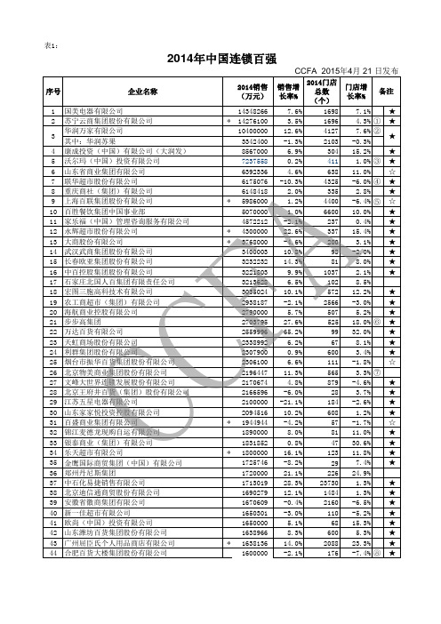 2014年中国连锁百强(超市规模及店铺数)