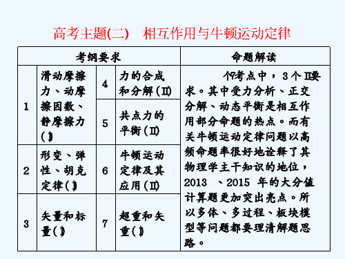 高考物理二轮专题复习课件：高考主题(二) 相互作用与牛顿运动定律