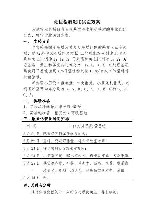 最佳基质配比实验方案