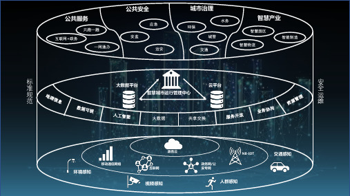 智慧城市、智慧街道架构图