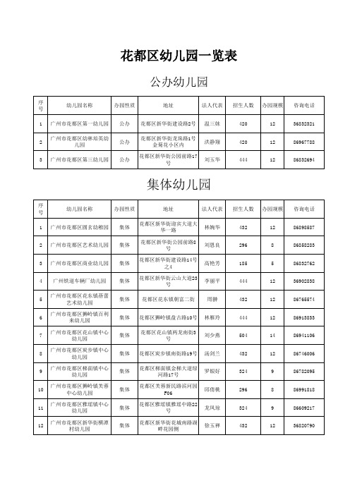 花都区取得办园资格的幼儿园名单(公