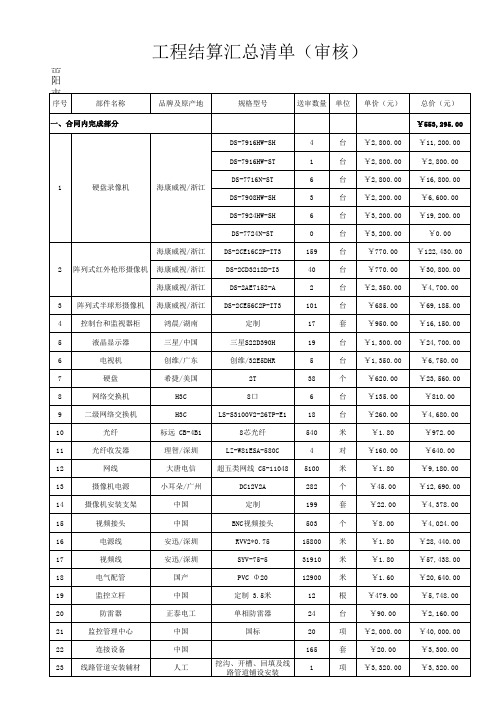 监控系统工程结算清单9.12(初审)