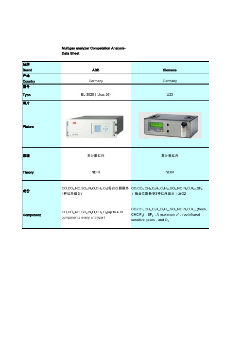 CEMS进口仪表参数对比