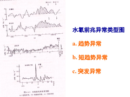 第七章  氡的观测技术