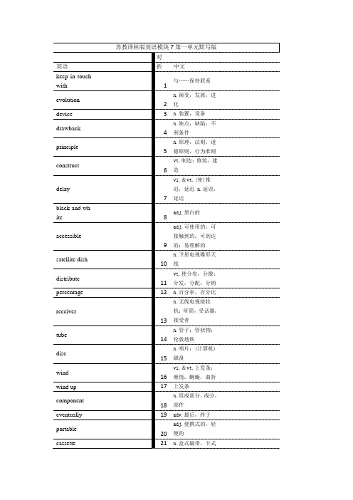 江苏译林版高中英语模块7单词默写版课件