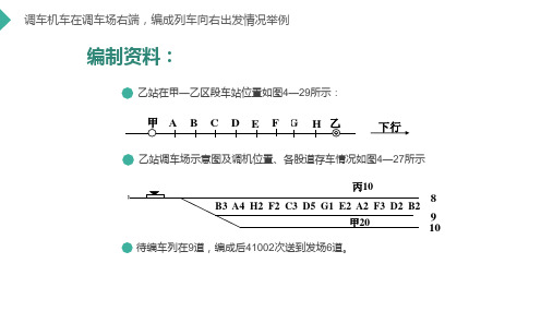 编制车站调车作业计划—编制编组调车作业计划