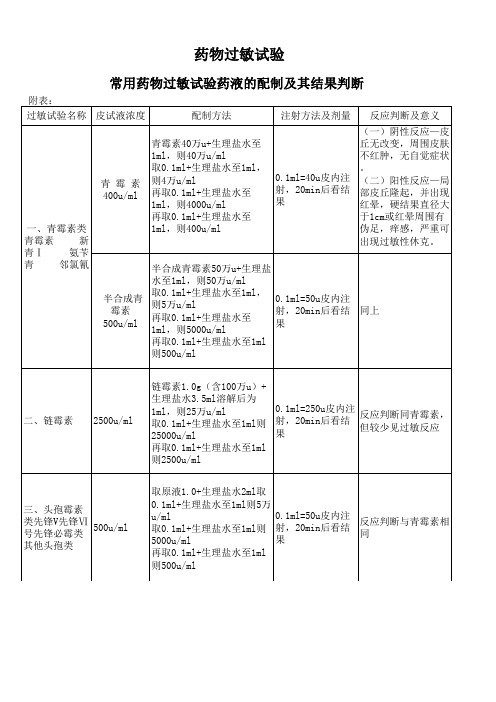 药物过敏试验