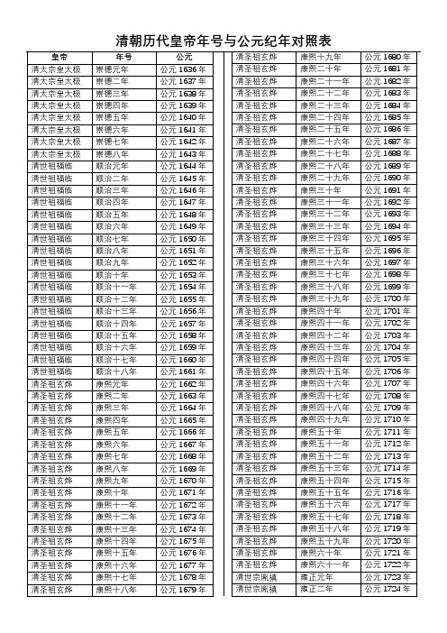 清朝历代皇帝年号与公元纪年对照表