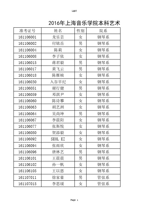 2016年上海音乐学院本科艺术类专业拟录取名单