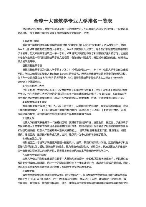 全球十大建筑学专业大学排名一览表