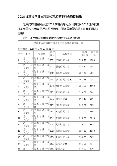 2018江西提前批本科高校艺术类平行志愿投档线