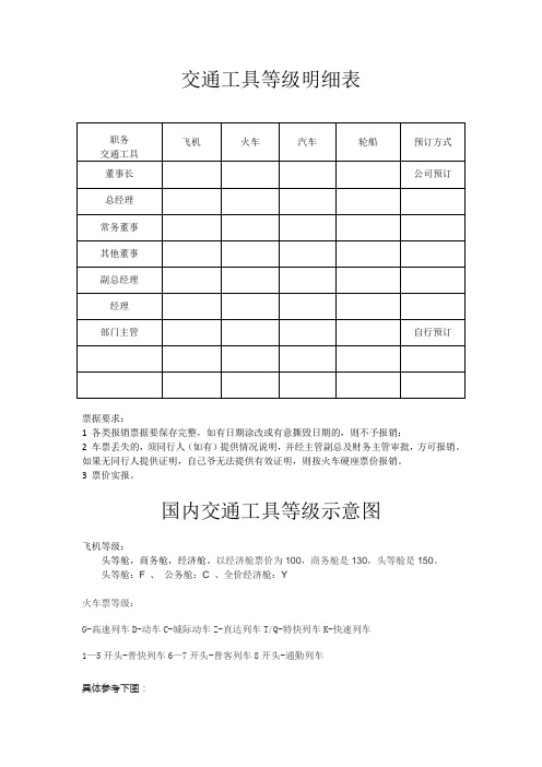 公司出差交通工具等级明细表