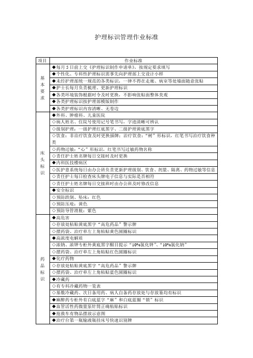 护理标识管理作业标准